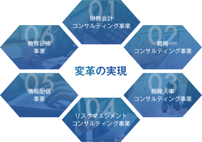 事業内容の図